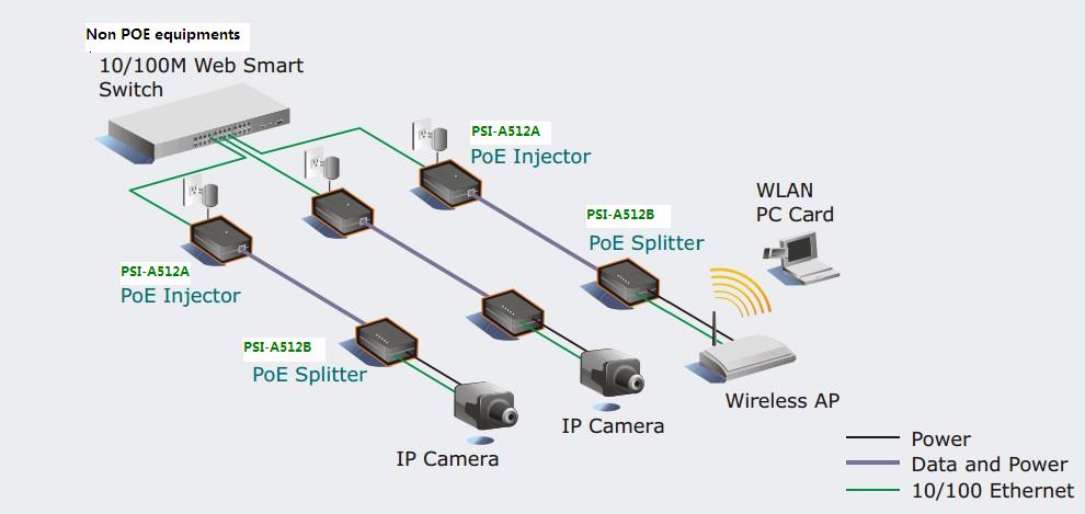 POE injector&splitter with adjustable output