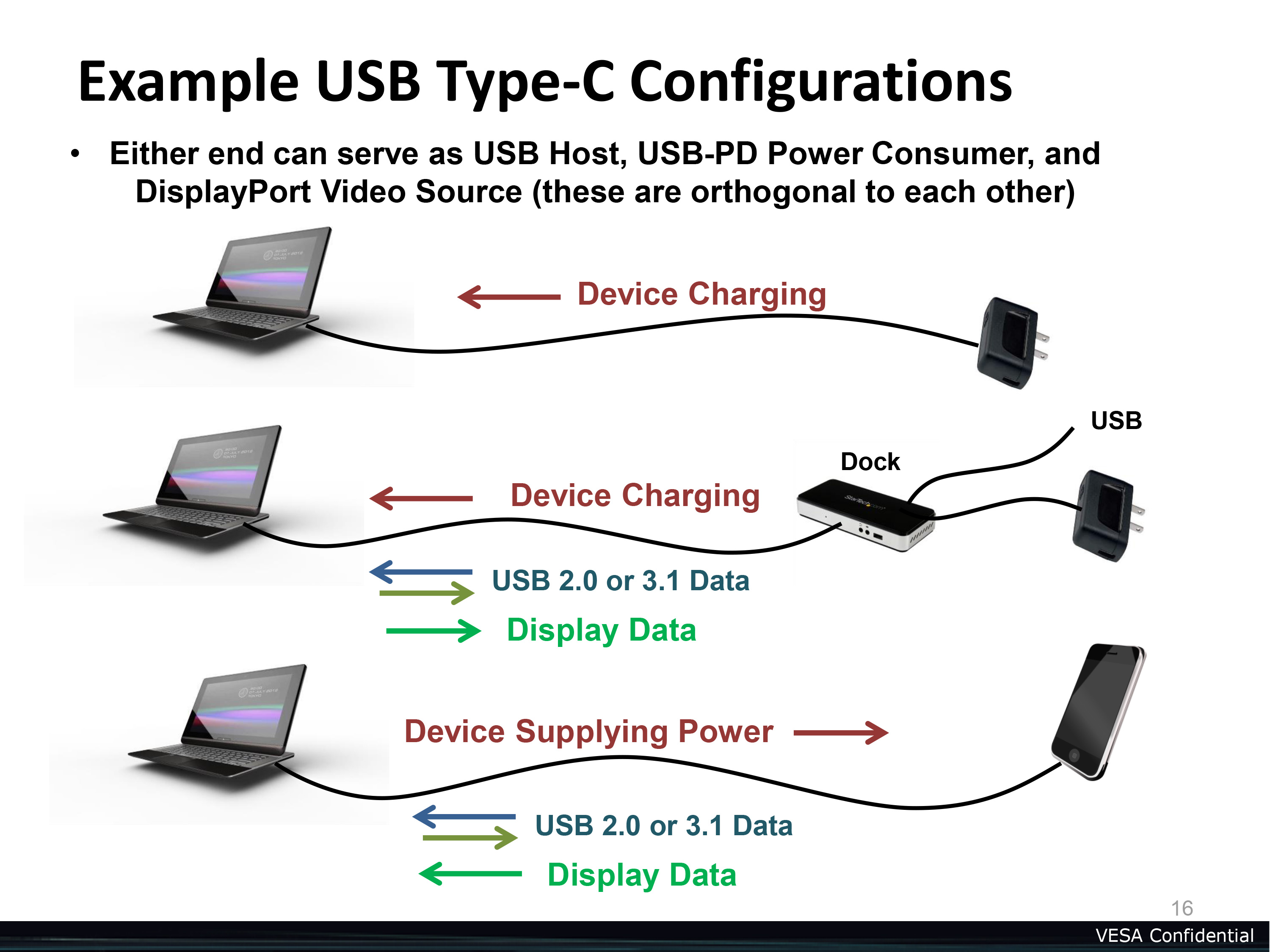 USB3.1 C cable difference and usages